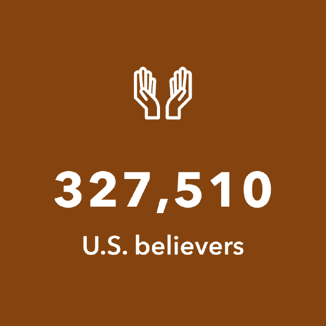 6.3 Million Believers