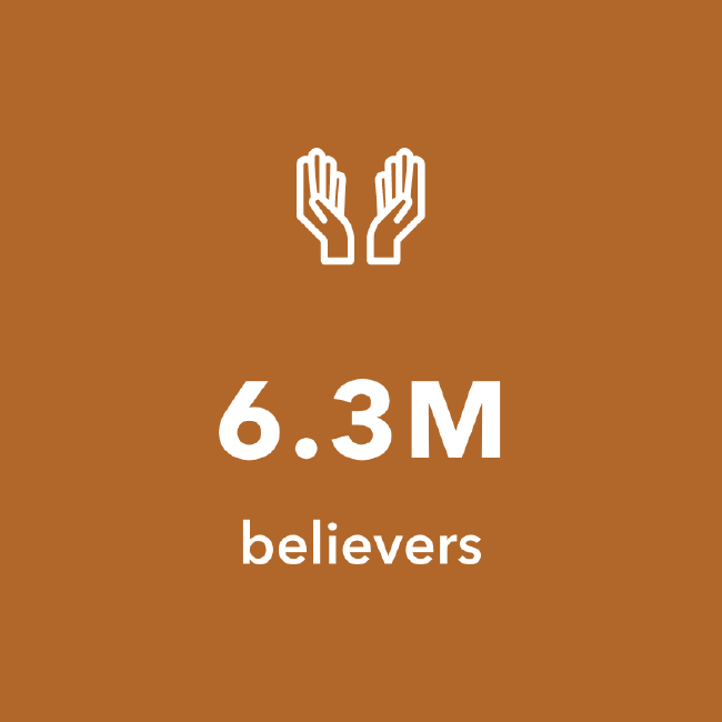 6.3 Million Believers